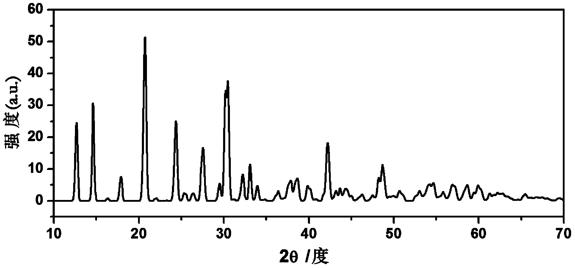 Solid-state electrolyte material of lithium ion battery