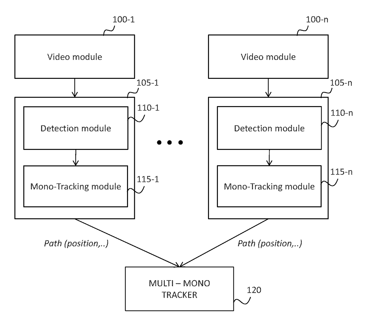 Methods, devices and computer programs for tracking targets using independent tracking modules associated with cameras