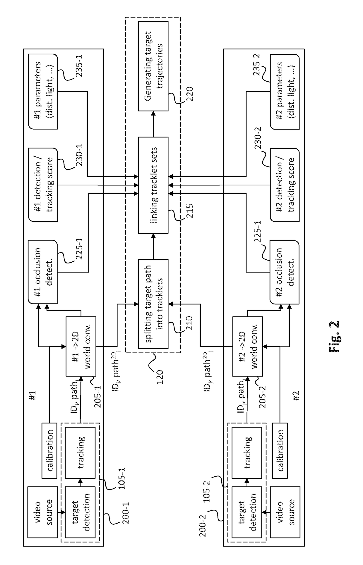 Methods, devices and computer programs for tracking targets using independent tracking modules associated with cameras