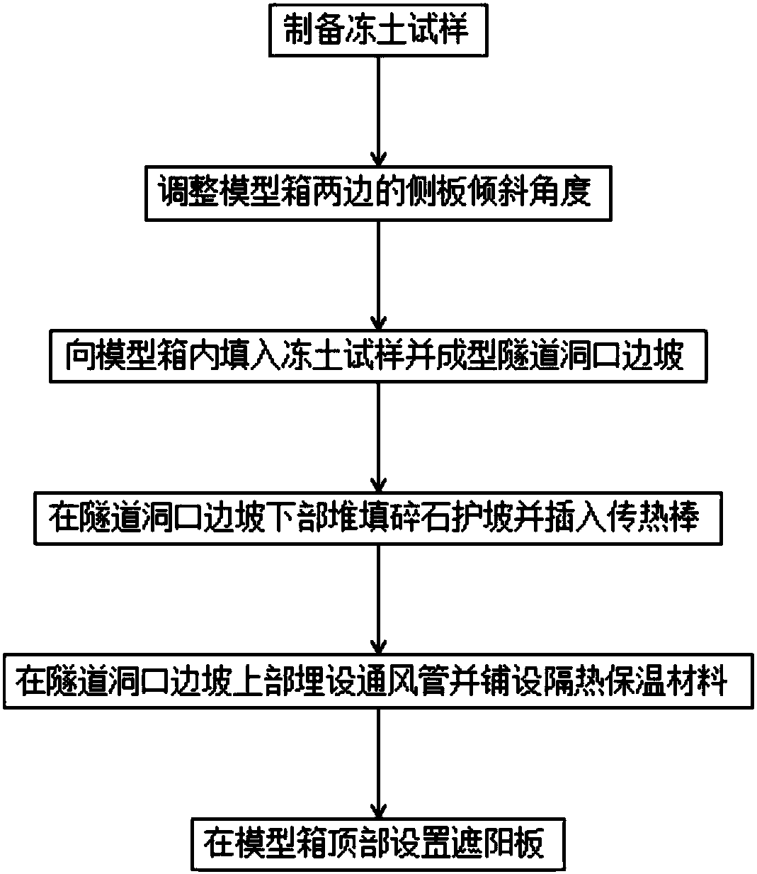 Slope stability simulating system for frozen earth tunnel portal and use method of system