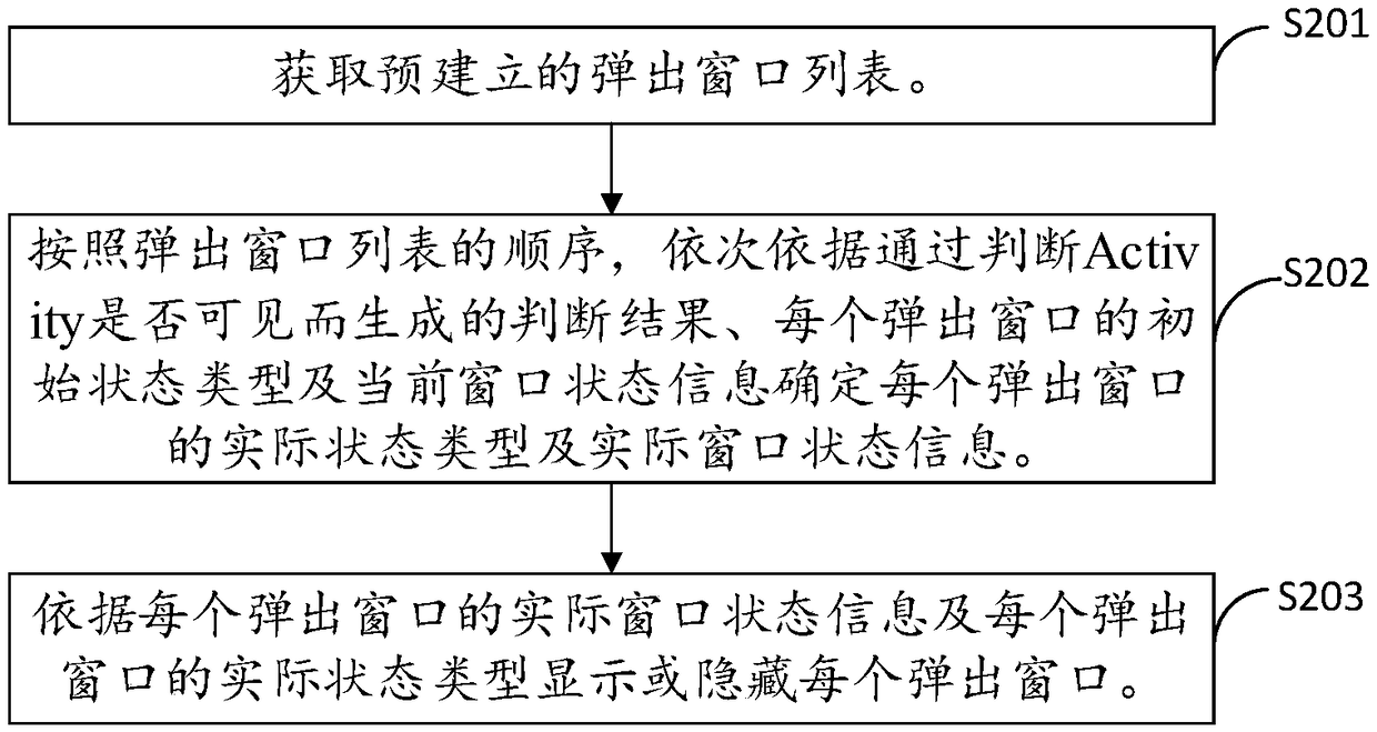 Pop-up window management method and device