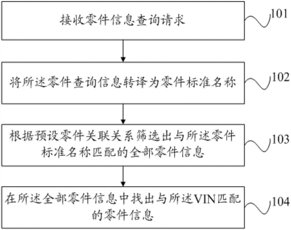 Part information query method and system