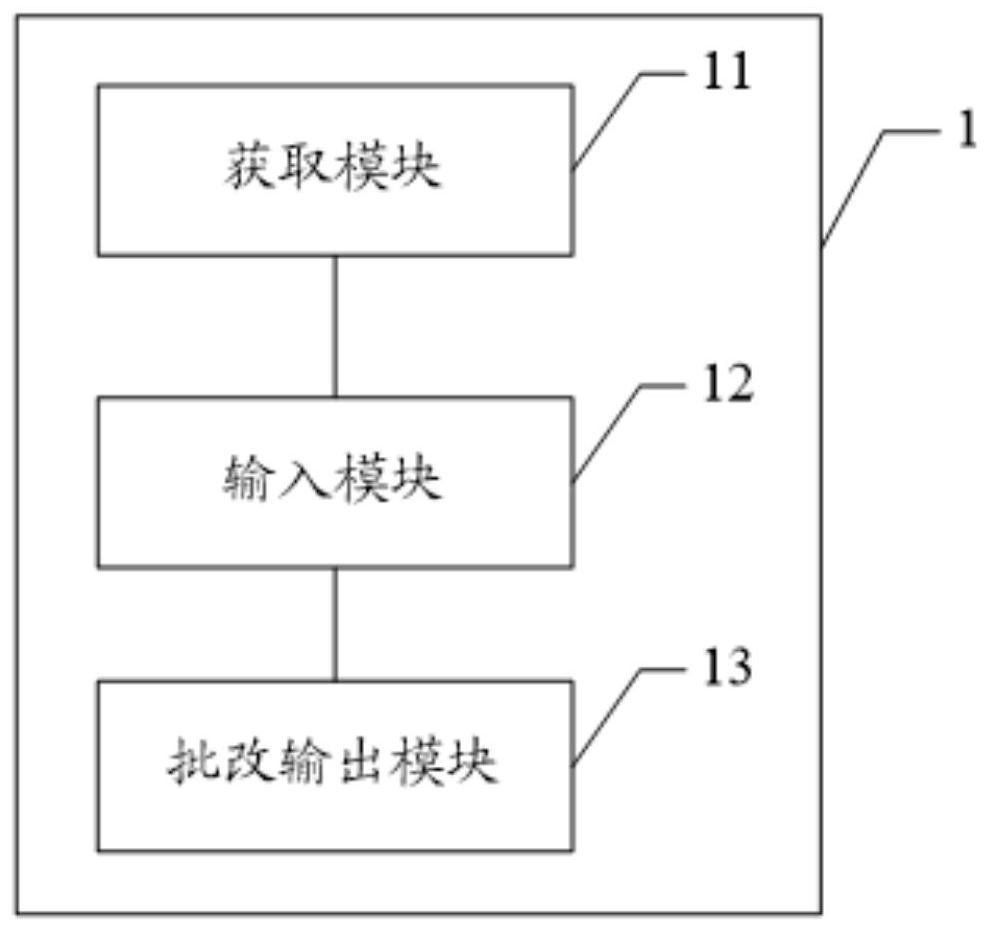 Programming homework correcting method, device and system based on deep learning and medium