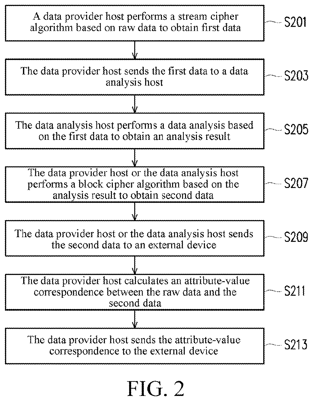 Data analysis system and data analysis method