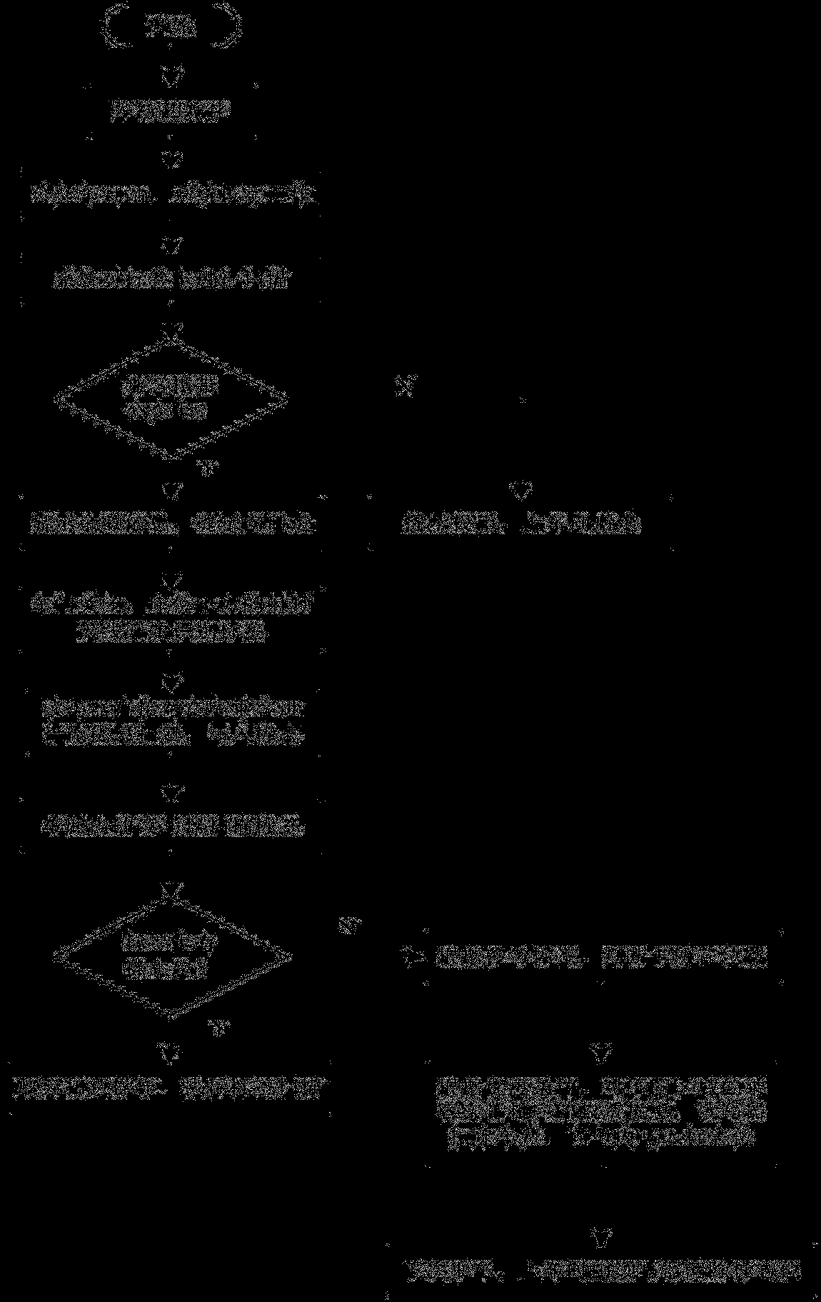 A kind of bus intelligent charging system and method