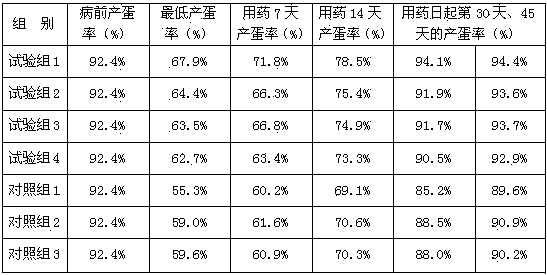 Medicine for preventing and treating flu of laying hen and improving laying rate