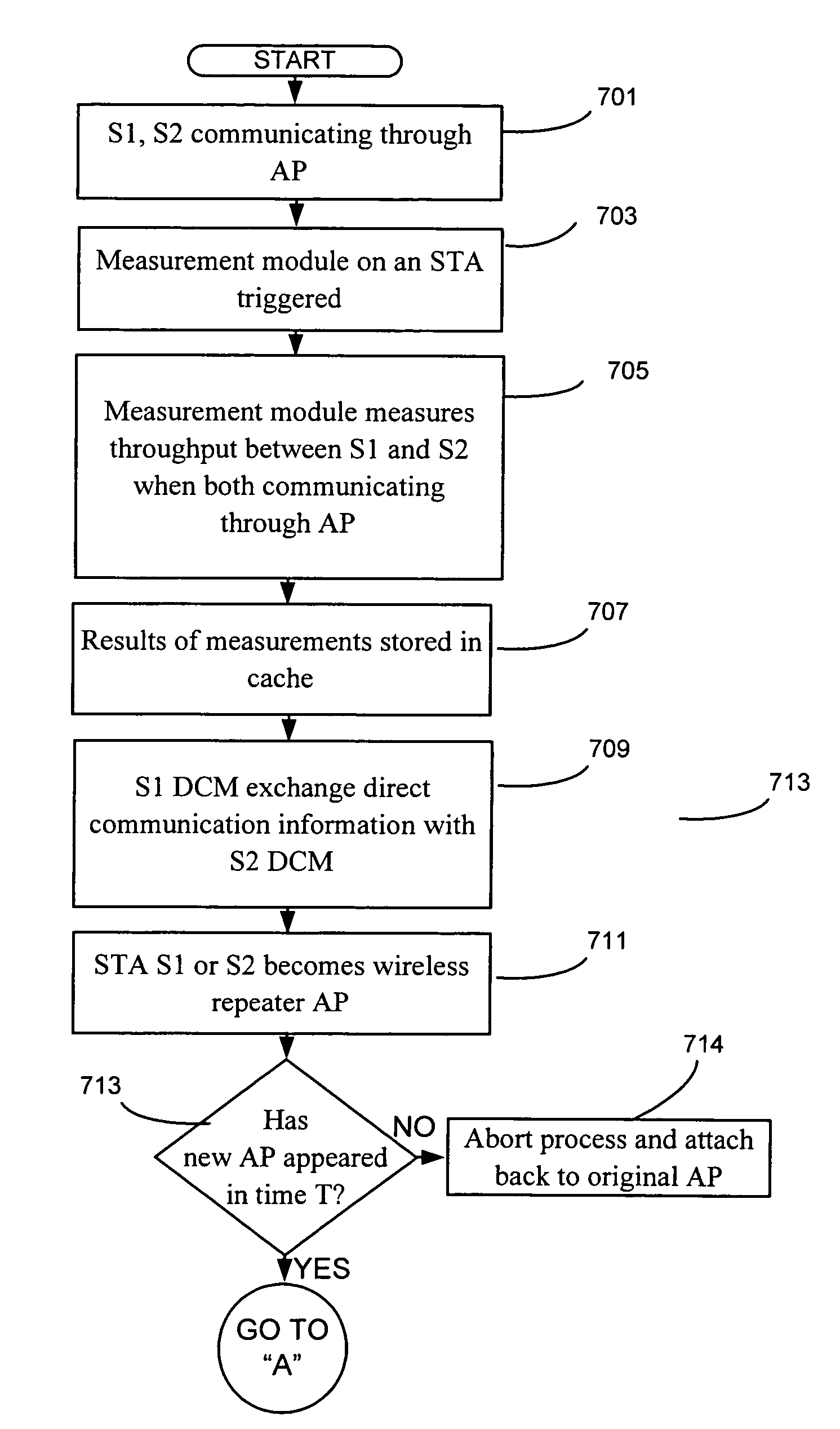 Measurement based mechanism to enable two wireless devices to directly communicate with each other to support traffic prioritization