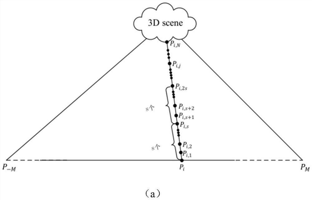 A large-scale panoramic viewpoint synthesis method based on single-view rgb-d images