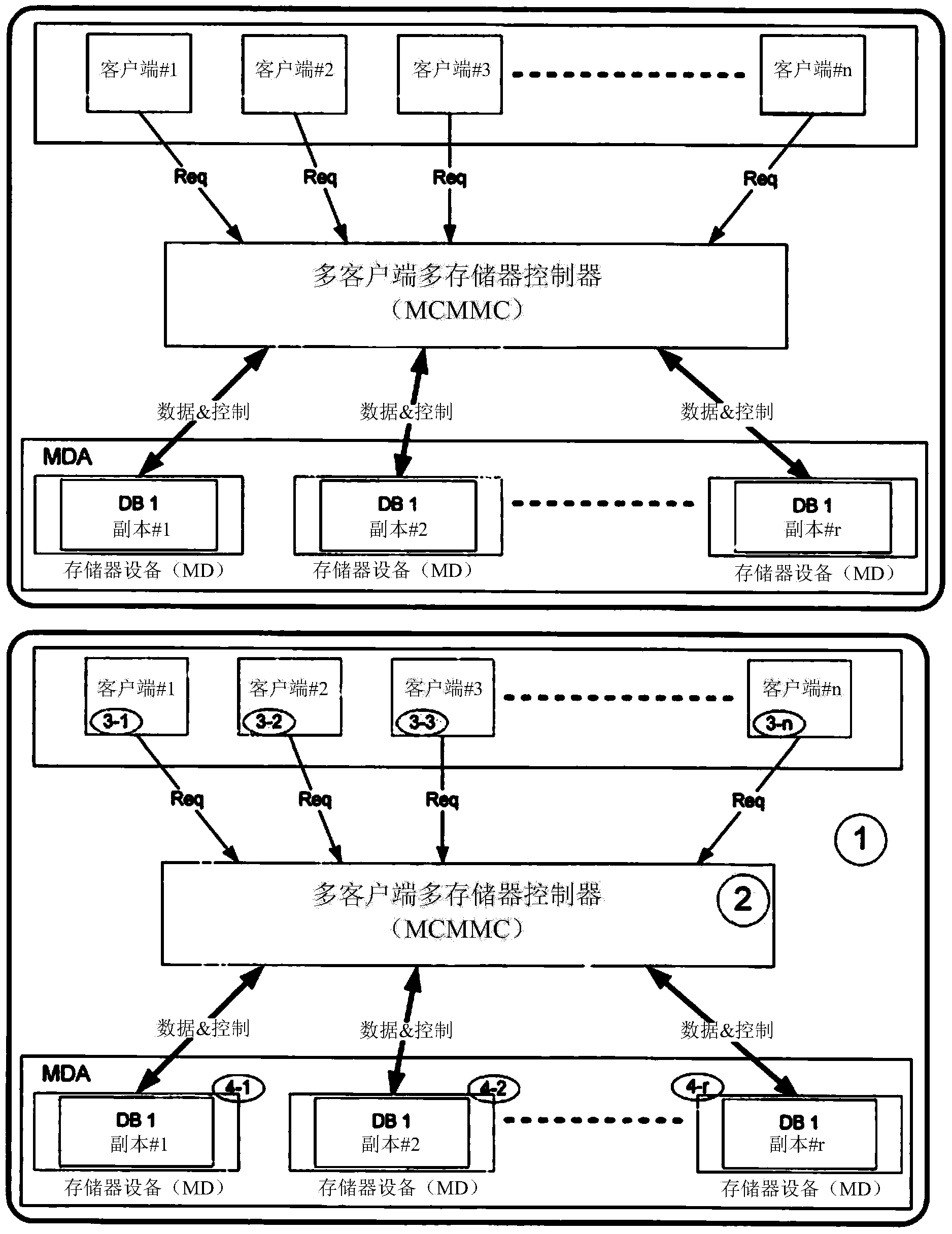 A multi-client multi memory controller in a high speed distributed memory system