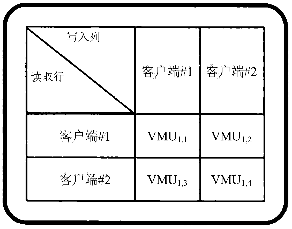 A multi-client multi memory controller in a high speed distributed memory system