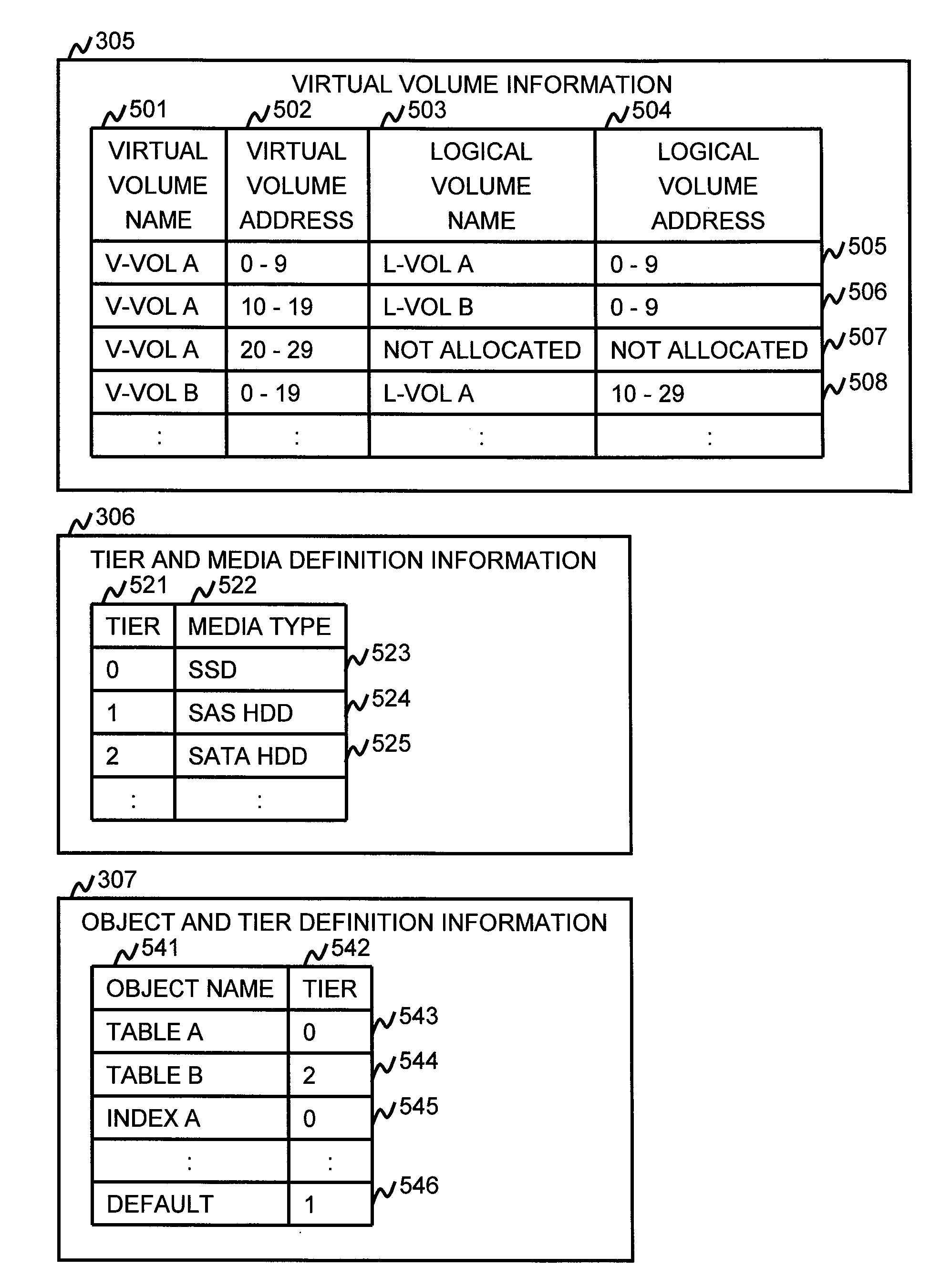 Method and apparatus to manage object based tier