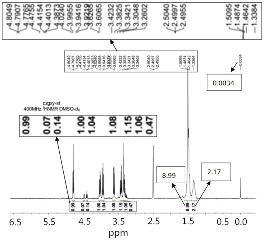 A clean and efficient preparation method of bio-based glycerol ketal acrylate reactive diluent