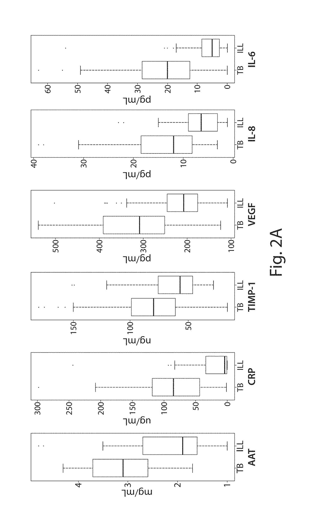 Methods and devices for tuberculosis diagnosis using biomarker profiles