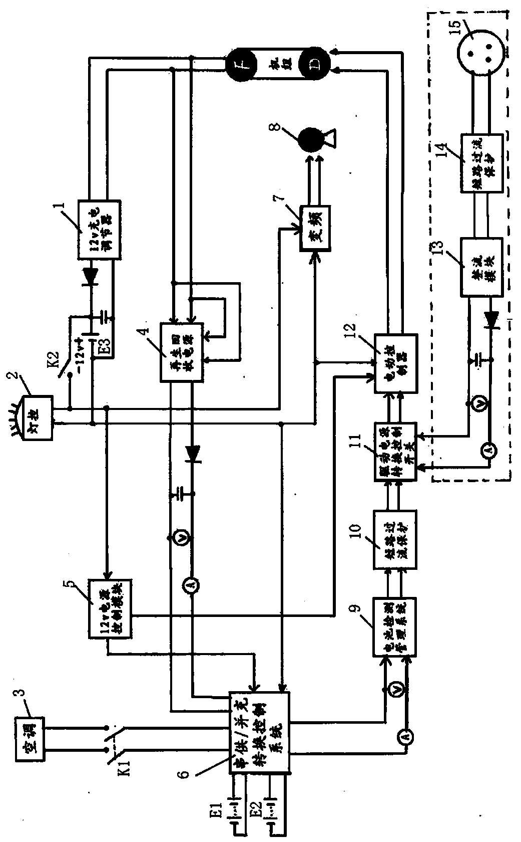 Electromotion and generation integrated unit and pure electric vehicle control system for vehicle