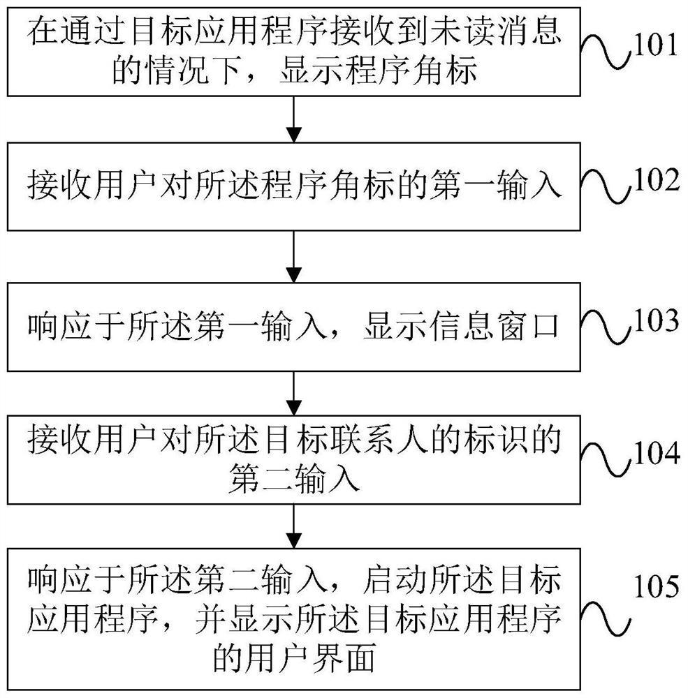 Unread message display method and device, electronic equipment and storage medium