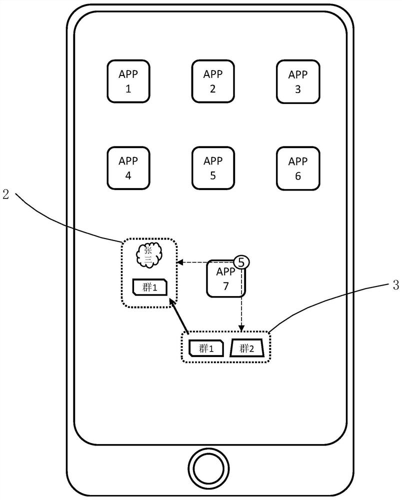Unread message display method and device, electronic equipment and storage medium