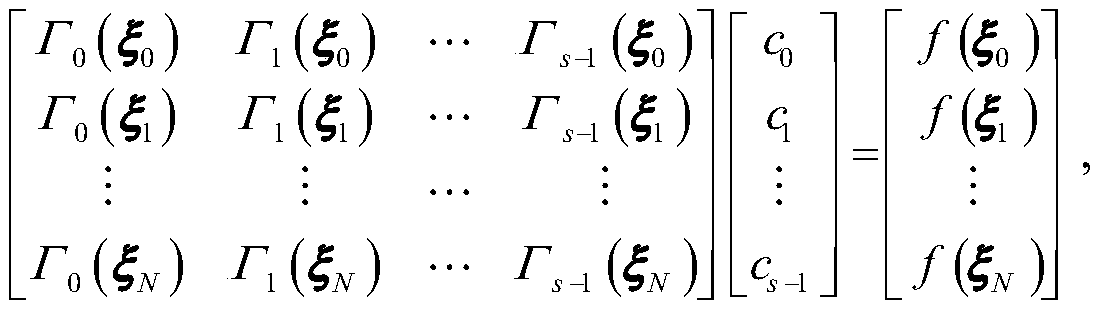 An Improved Proxy Model Based Random Perturbation Method for Eigenvalues ​​of Repeated Frequency Structural Vibration