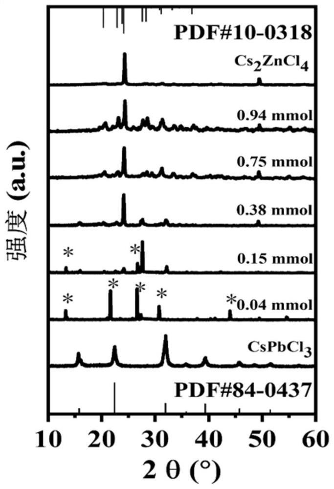 Preparation method of nanocrystalline based on blue-violet light