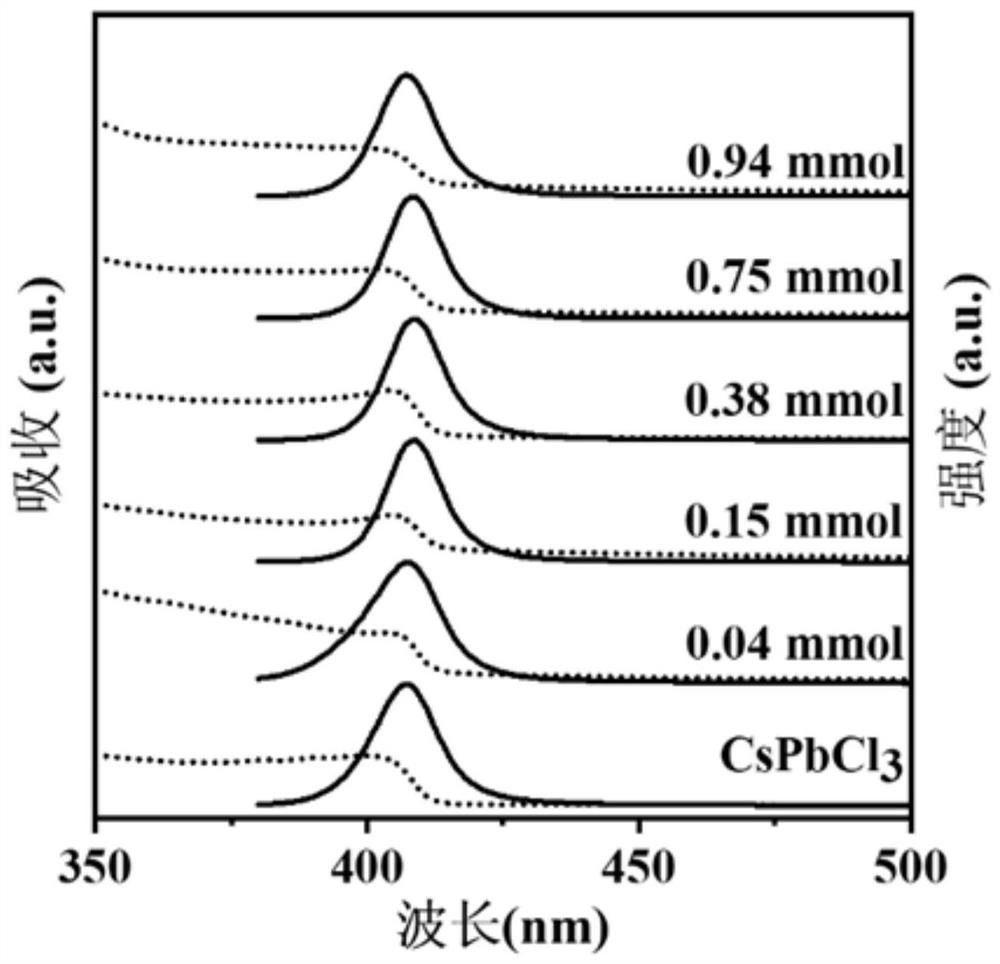 Preparation method of nanocrystalline based on blue-violet light