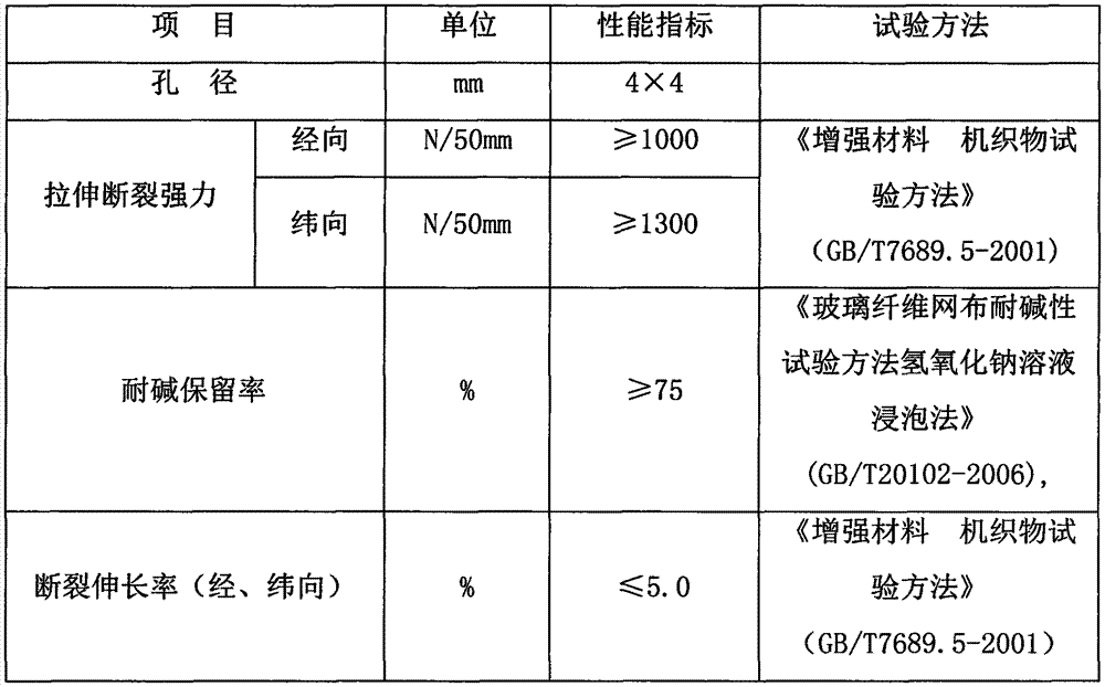Cold-proof heat insulation structure for cold area highway tunnel and construction method of cold-proof heat insulation structure