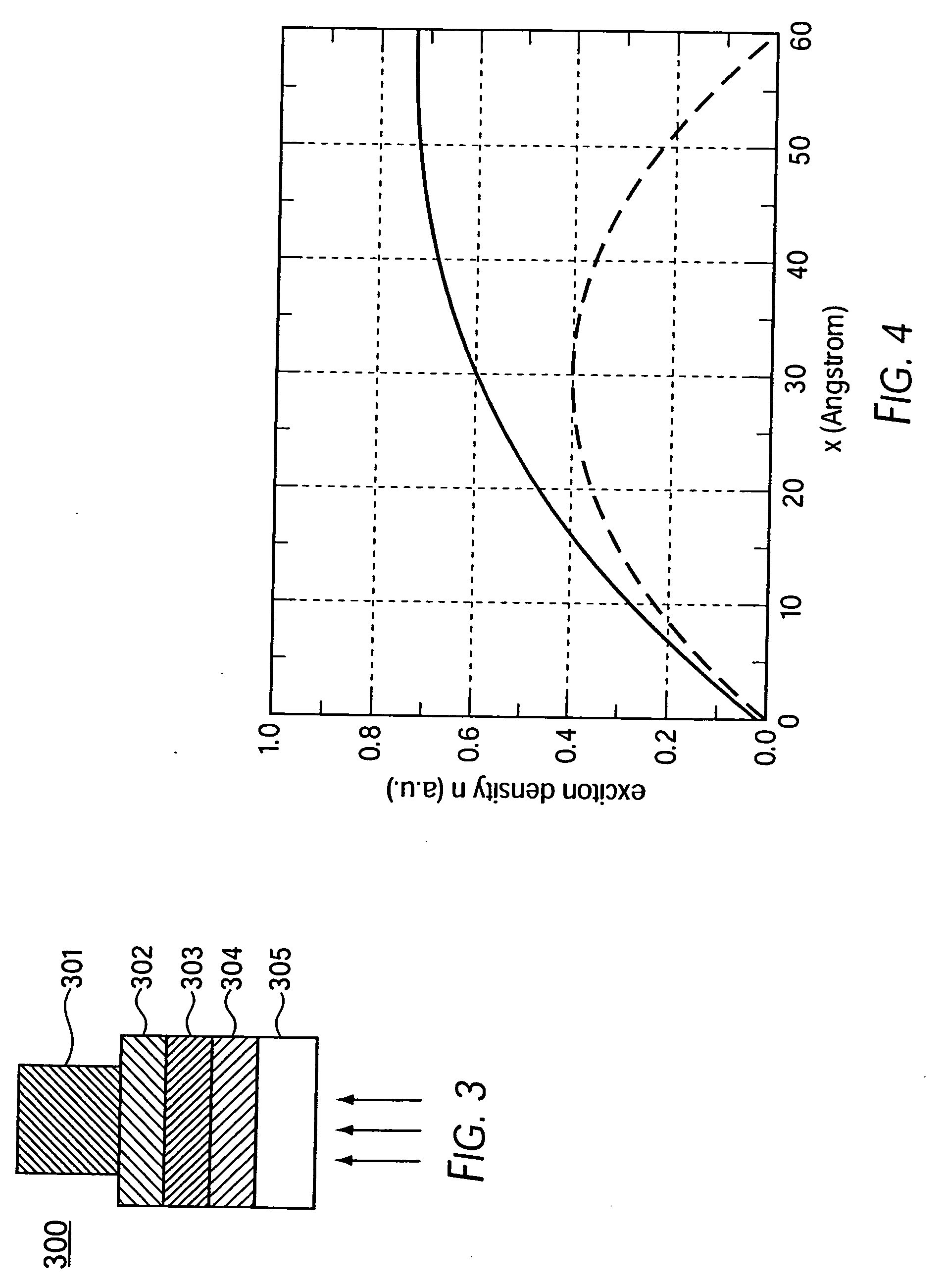 Organic photosensitive optoelectronic device with an exciton blocking layer