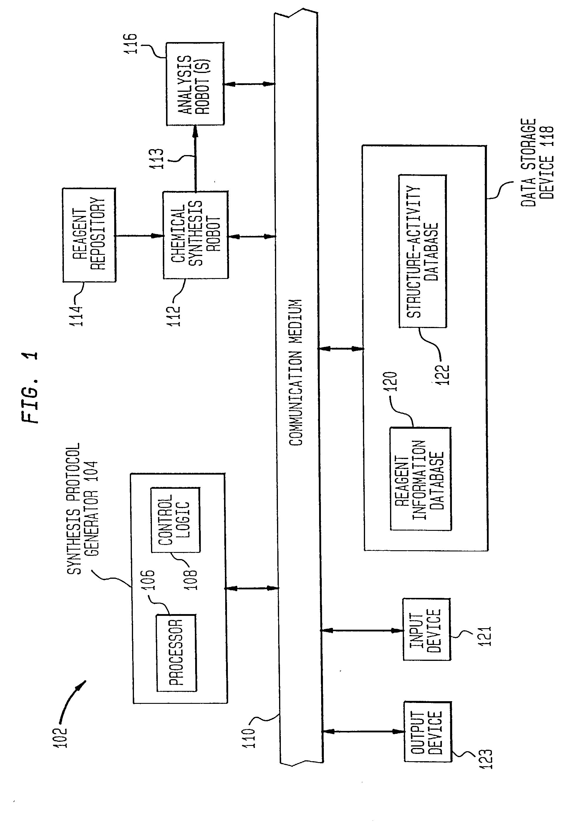 Method of generating chemical compounds having desired properties