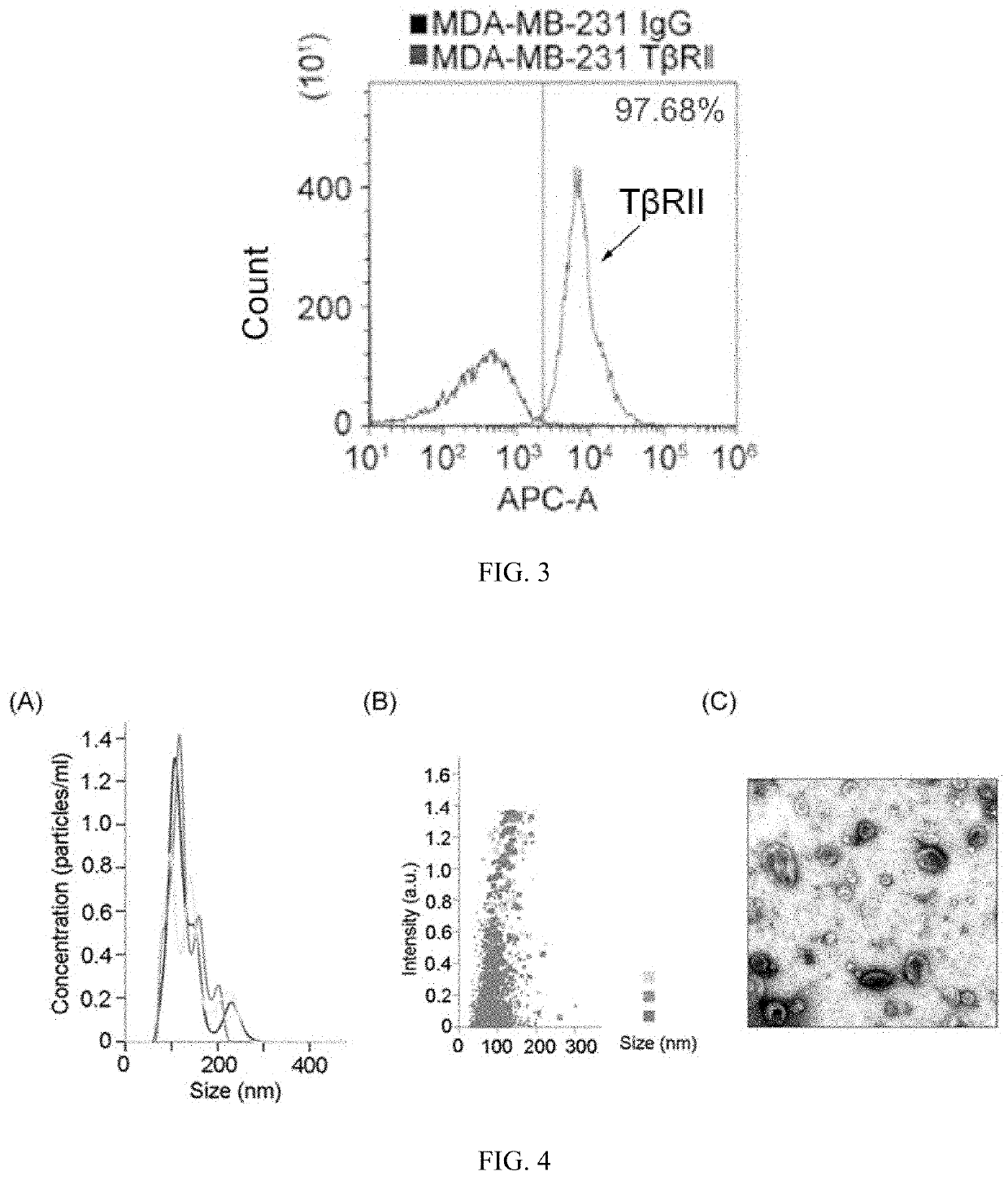 An application of exosome tbrii protein as a marker in the preparation of breast cancer detection kit