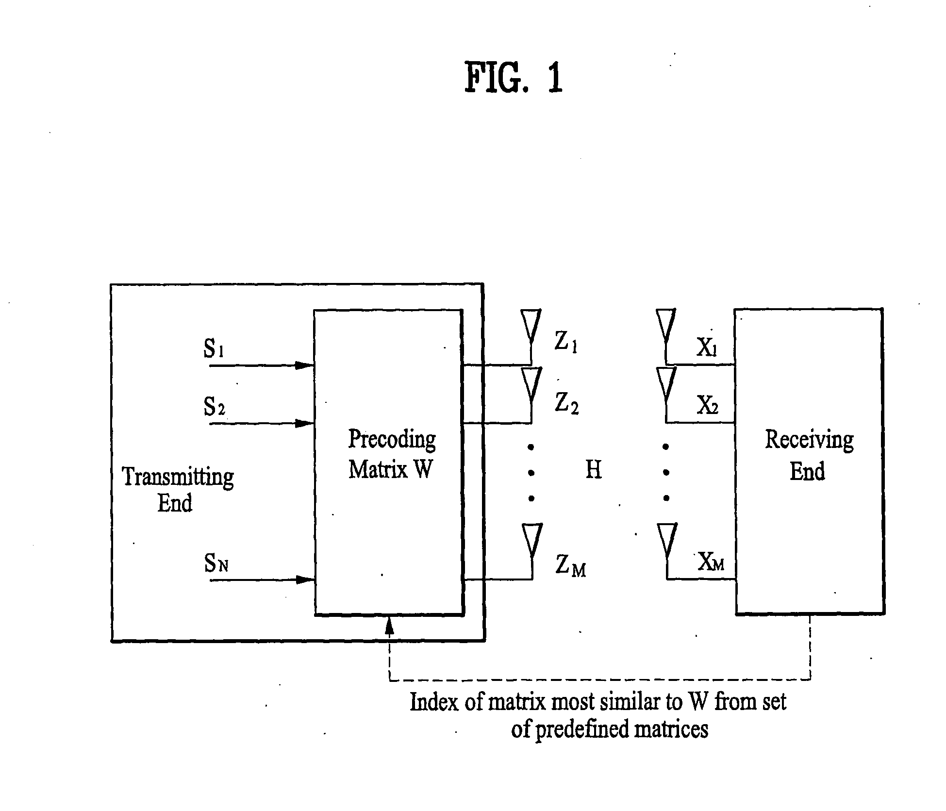 Method of transmitting a precoding matrix in a multi-input multi-output (MIMO) system