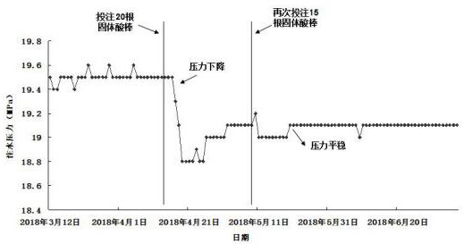 A solid acid rod for water injection well and its preparation and betting method