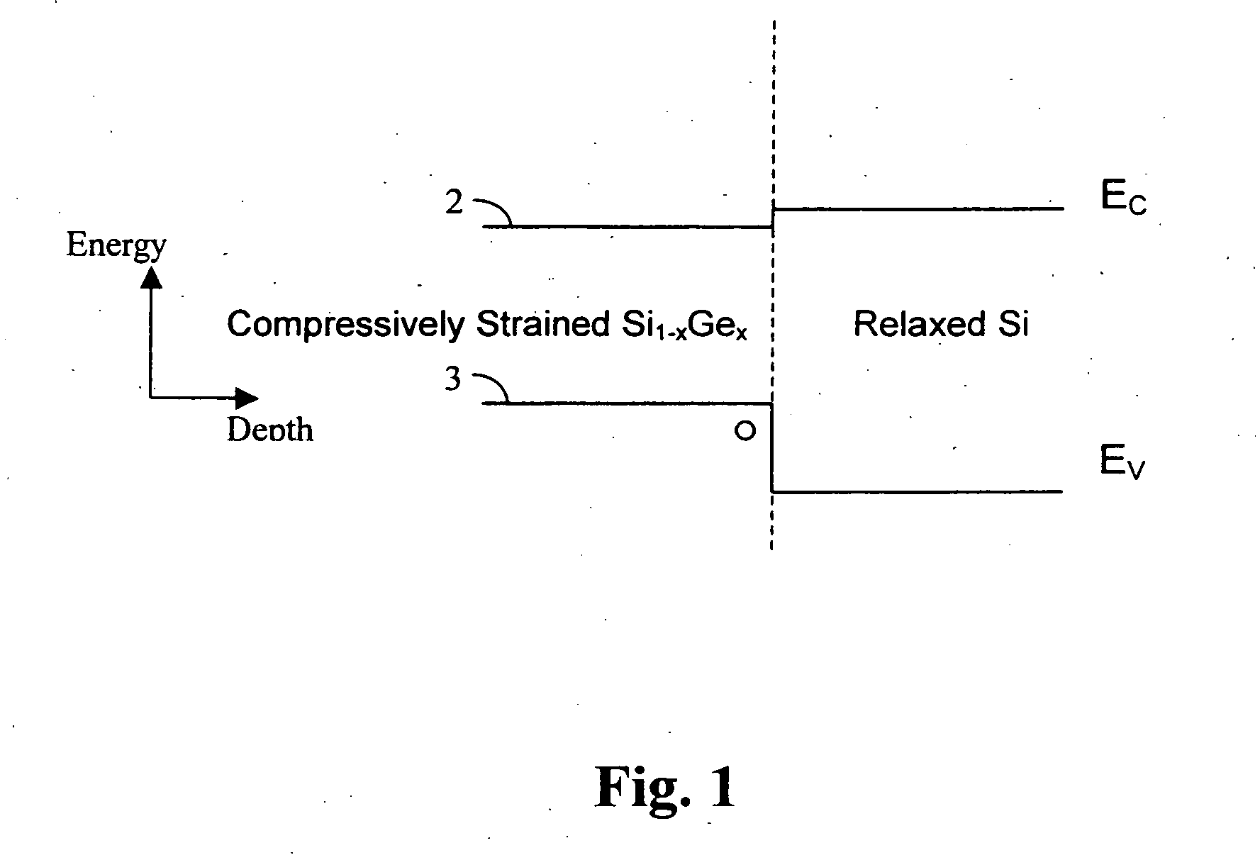 Low leakage heterojunction vertical transistors and high performance devices thereof