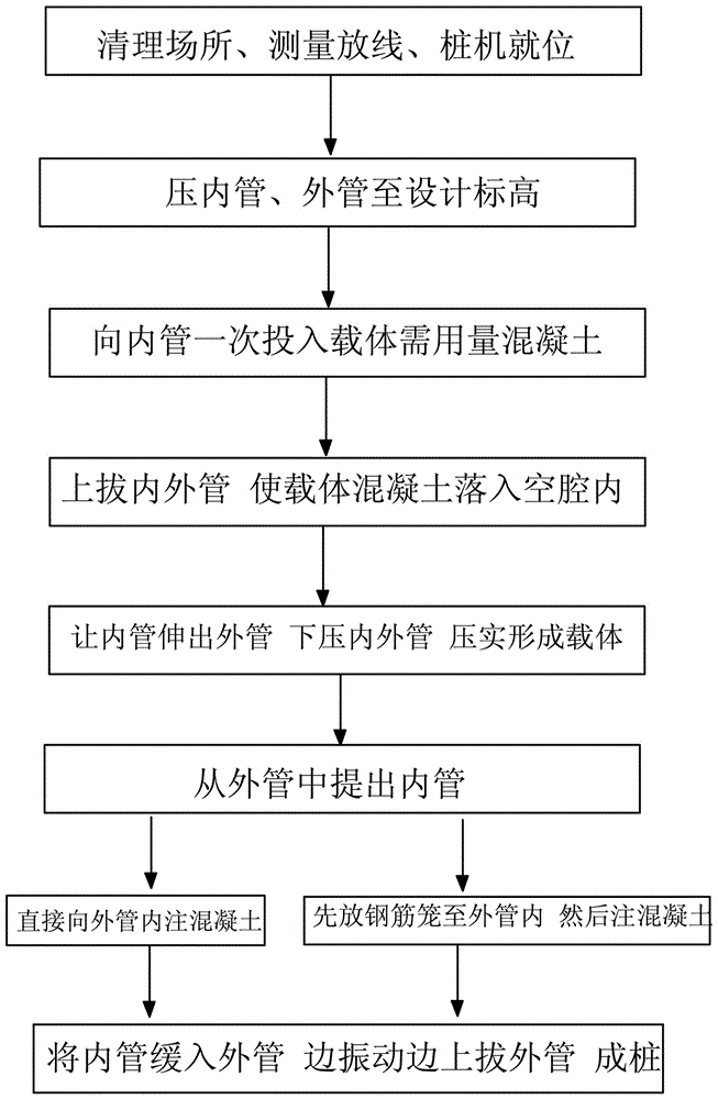 Double-pipe construction method for static pressure pipe-sinking carrier cast-in-place pile