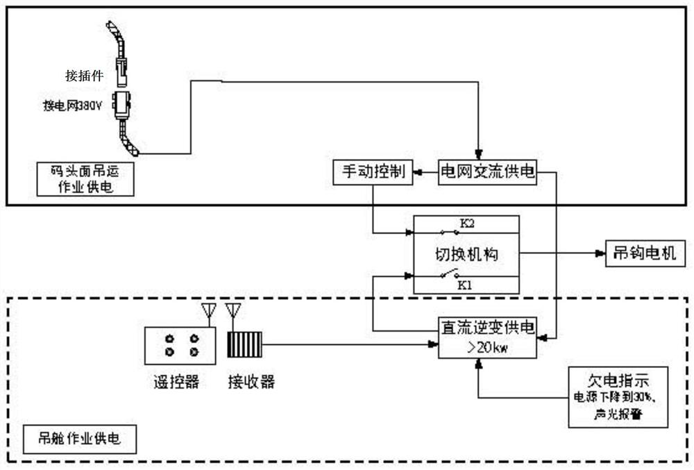 Conversion device for ultra-long cable of port machinery in pod operation