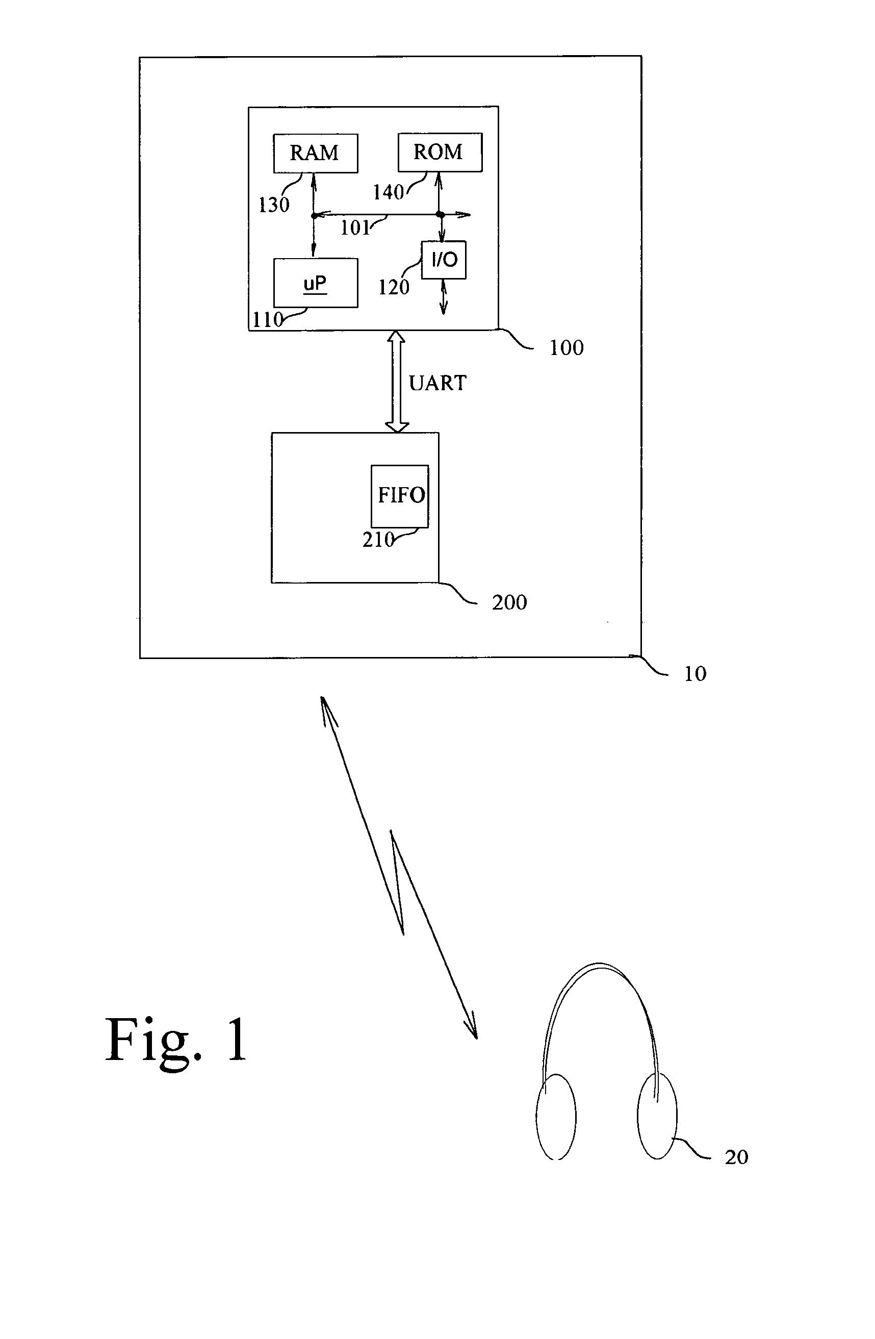 Process of Audio Data Exchanges of Information Between a Central Unit and a Bluetooth Controller