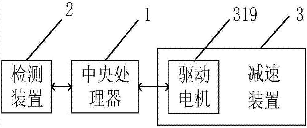 Automatic control system of highway automobile for avoiding rear-end collision