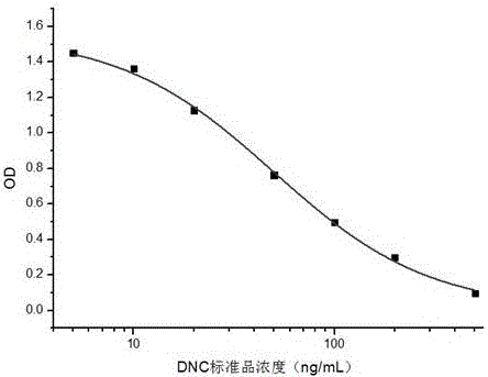 Anti-nicarbazin residual marker DNC monoclonal antibody hybridoma cell strain GW and application thereof