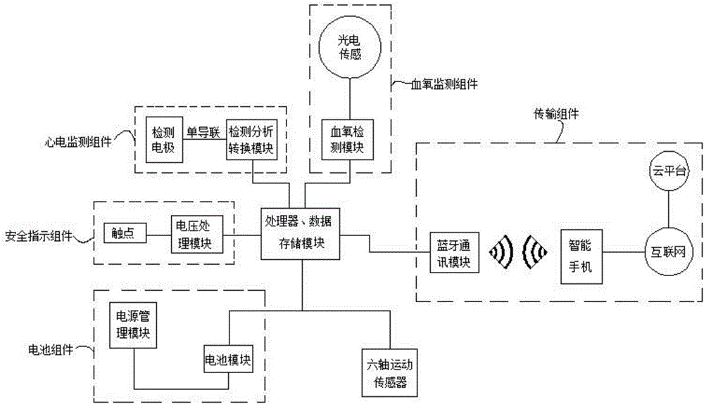 Health management system with electrocardiogram monitoring function
