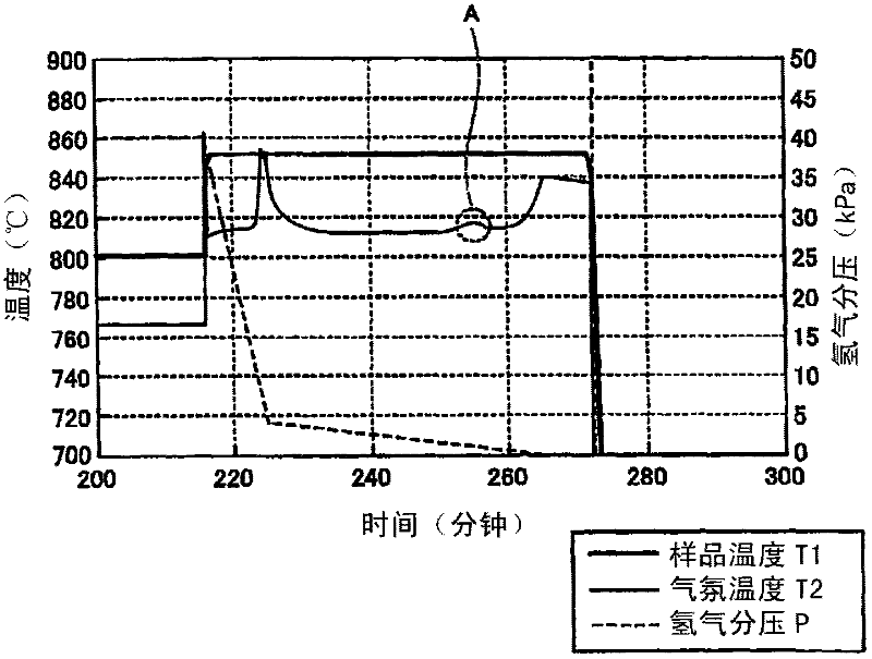 Manufacturing method of rare earth alloy powder, rare earth alloy powder thereof and permanent magnet