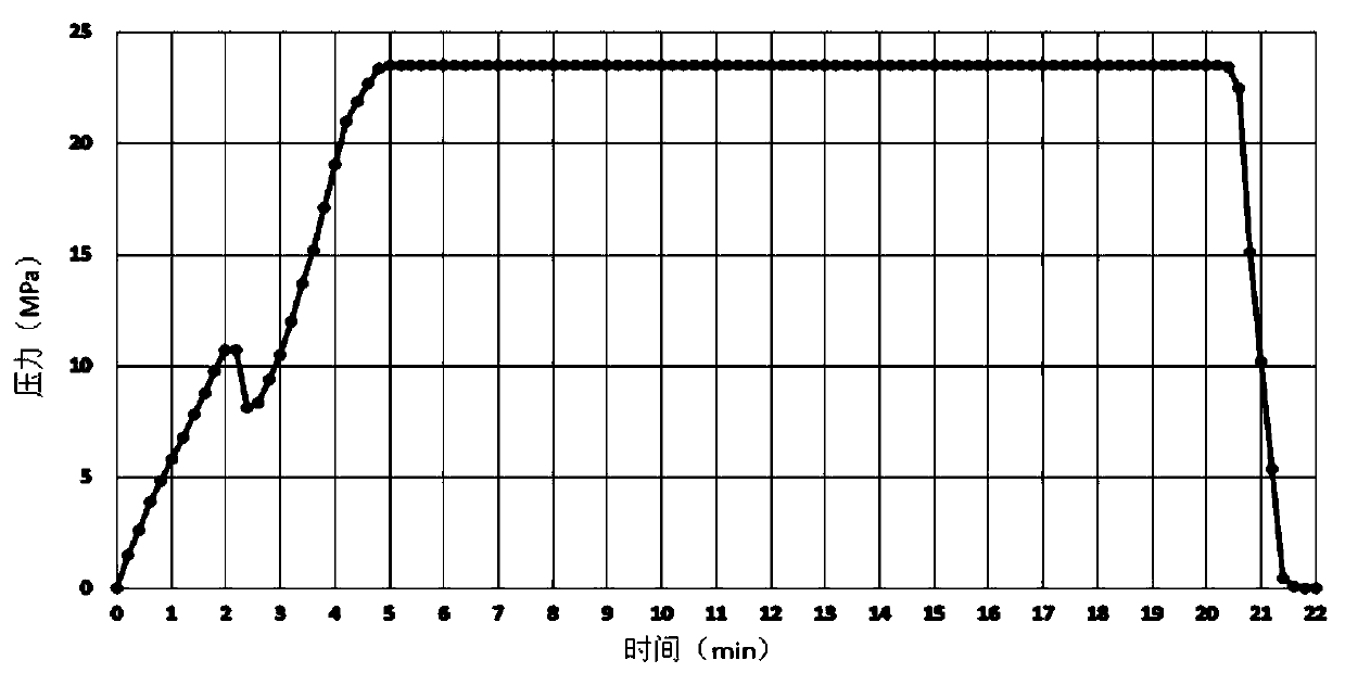 A performance test method and device for a downhole packer