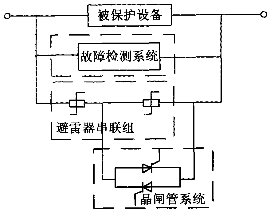 Arrester overvoltage protection device with variable voltage ratio and implementation method