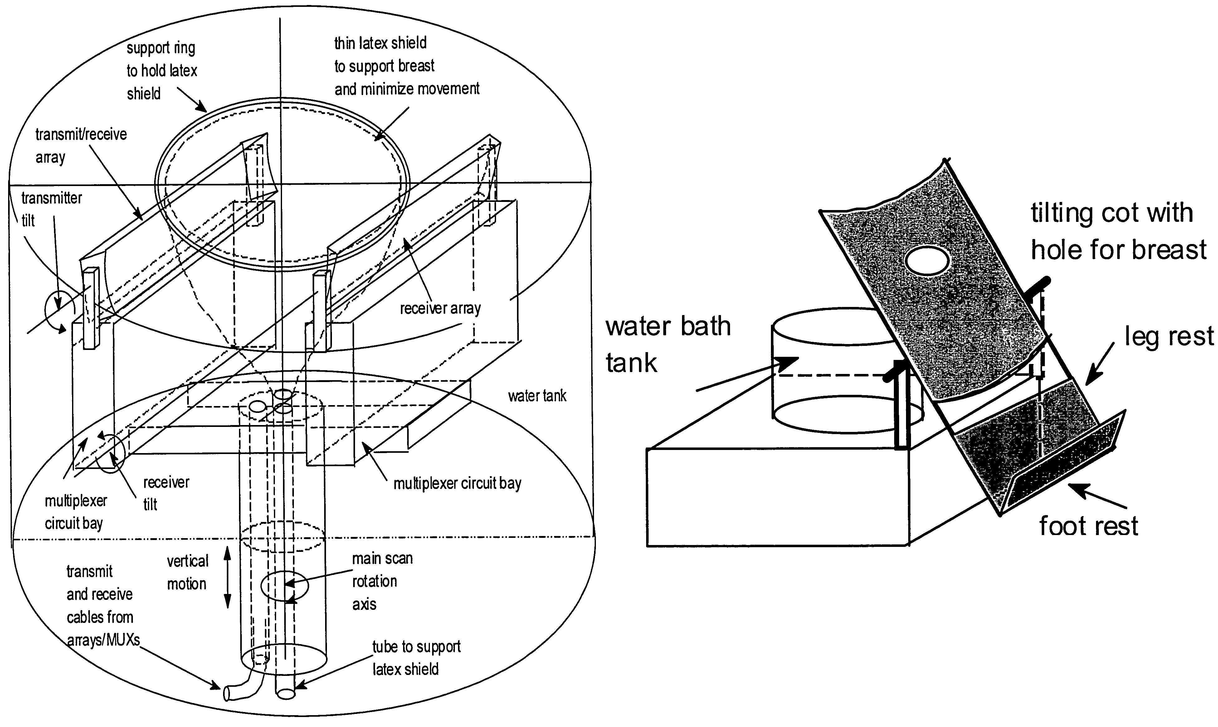 Apparatus and method for imaging objects with wavefields
