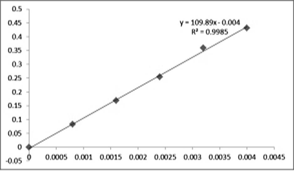 Angelica keiskei powder processing method