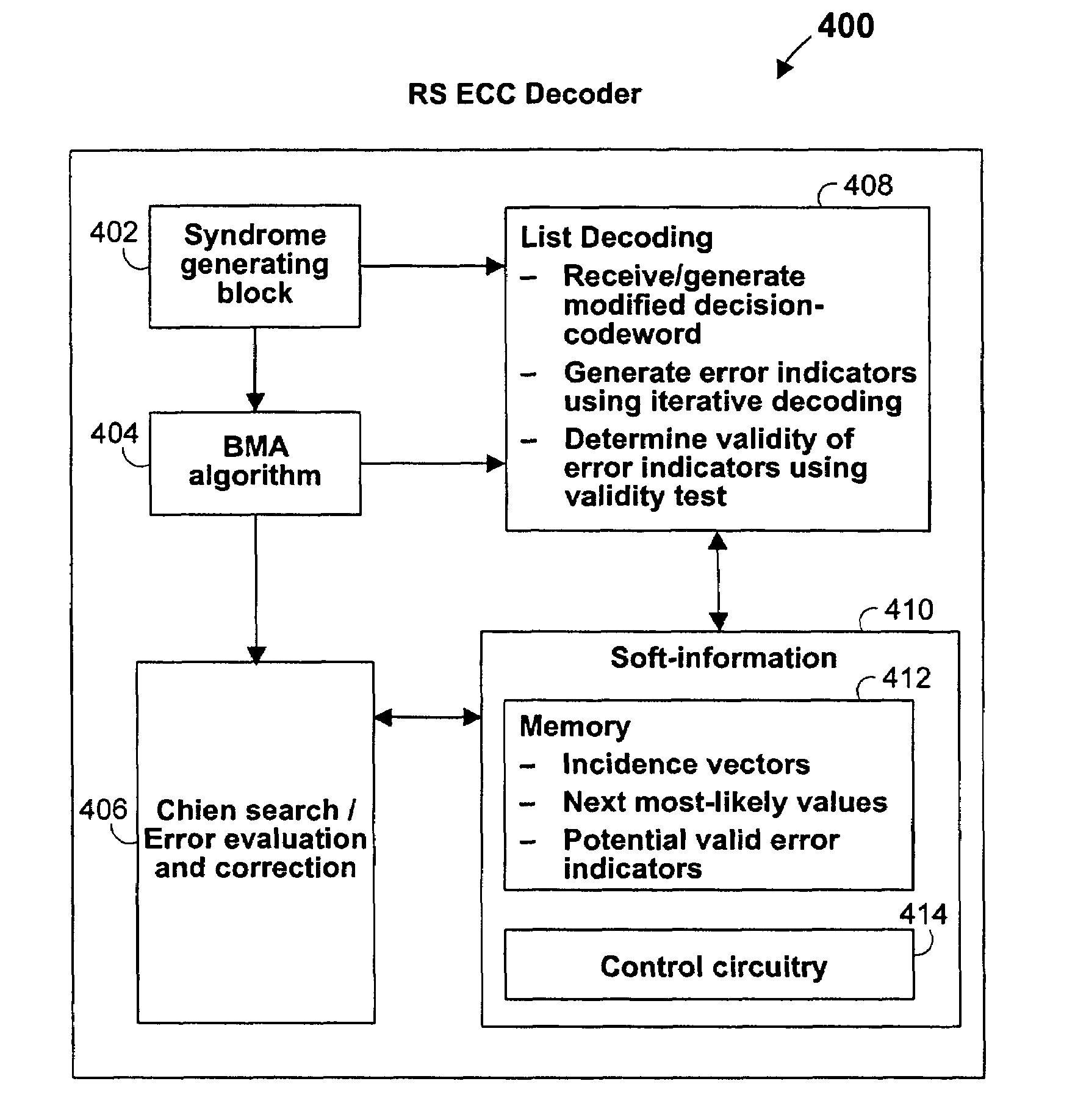 Architecture and control of reed-solomon list decoding