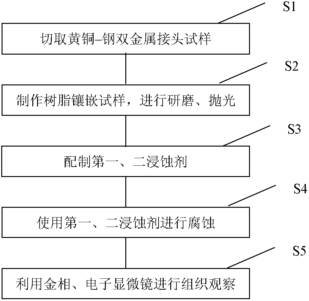 Dual metal joint interface metallographic etching agent and display method