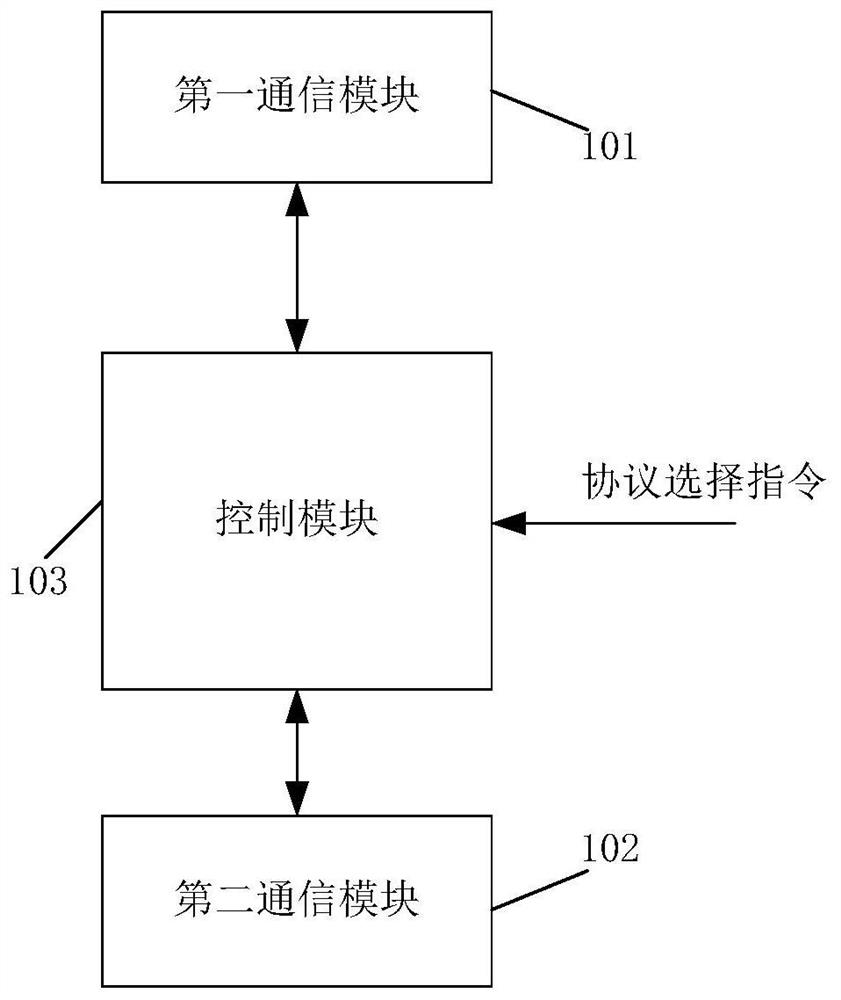 Cross-chain data access device and system supporting supervision