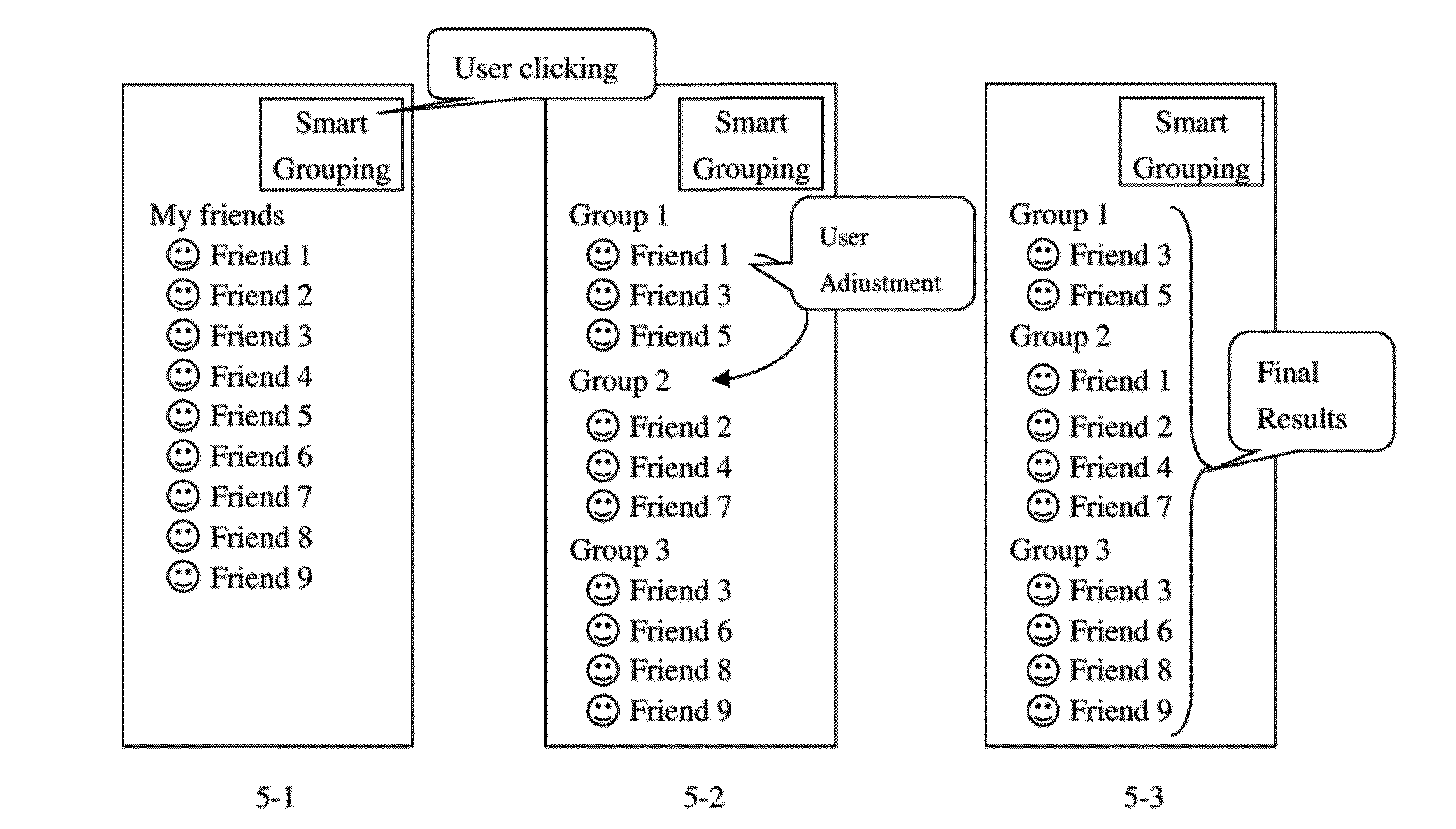 Social network grouping method and system, and computer storage medium