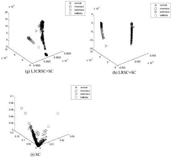 Construction of spectral clustering adjacency matrix based on L3CRSC and application thereof