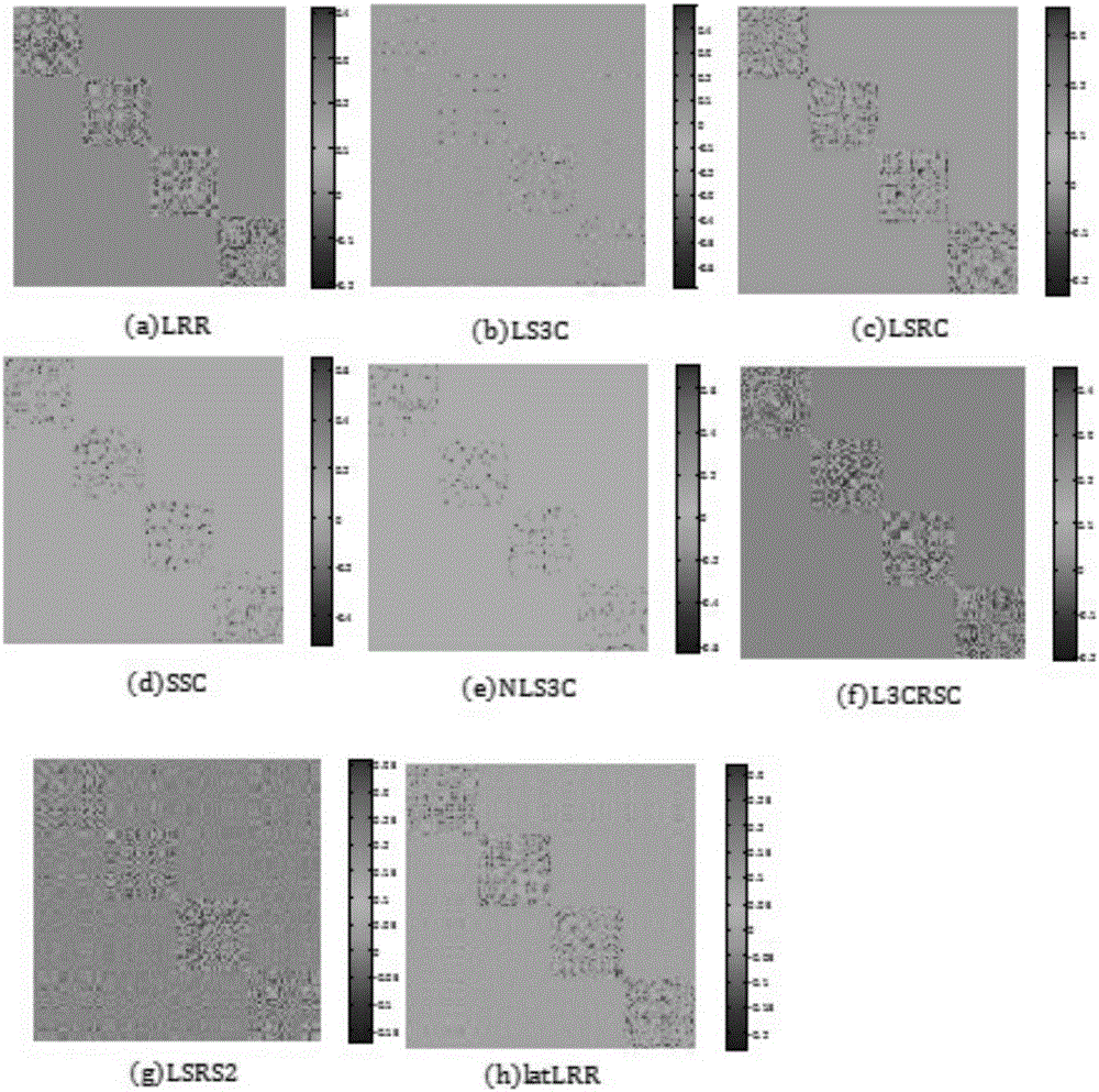 Construction of spectral clustering adjacency matrix based on L3CRSC and application thereof