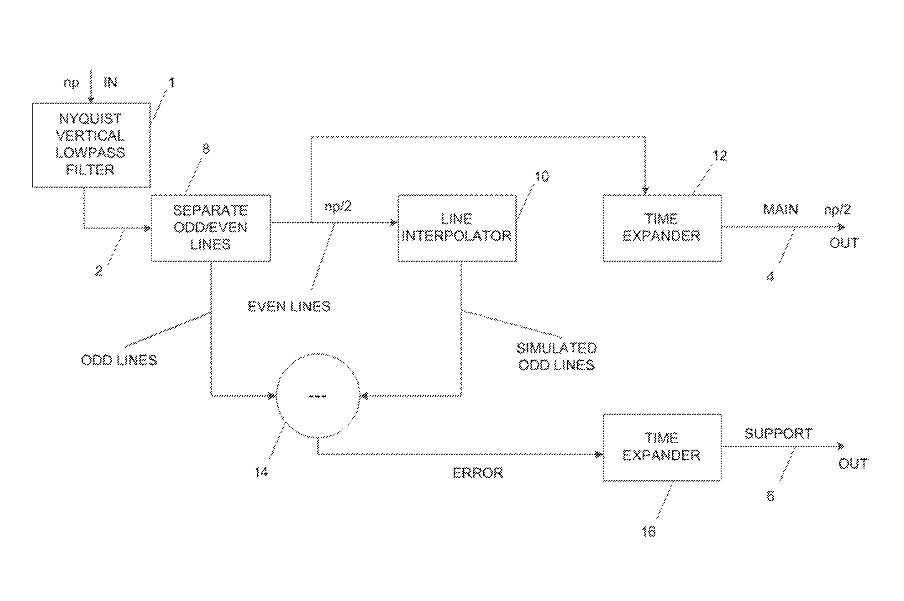 Progressive scan video processing