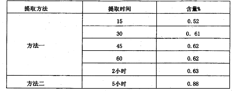 Quality detection method of red tangerine peel capsule