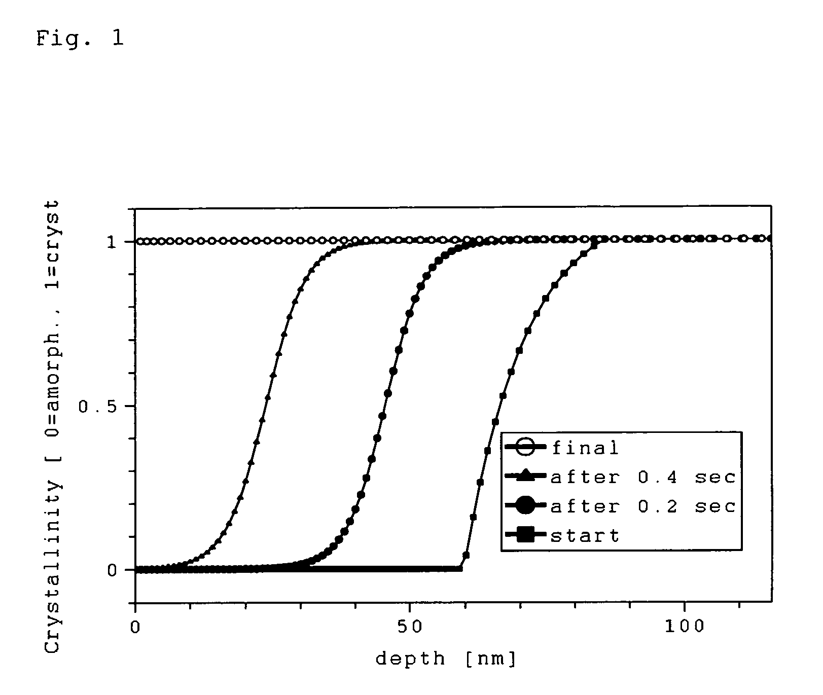 Method for simulating the movement of particles